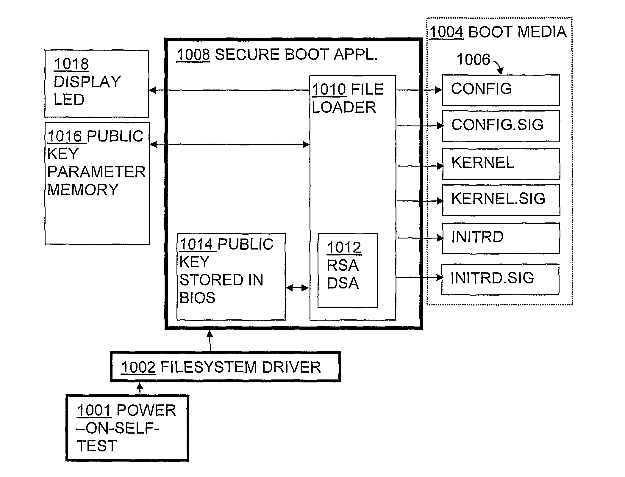 Method and system for secure software provisioning