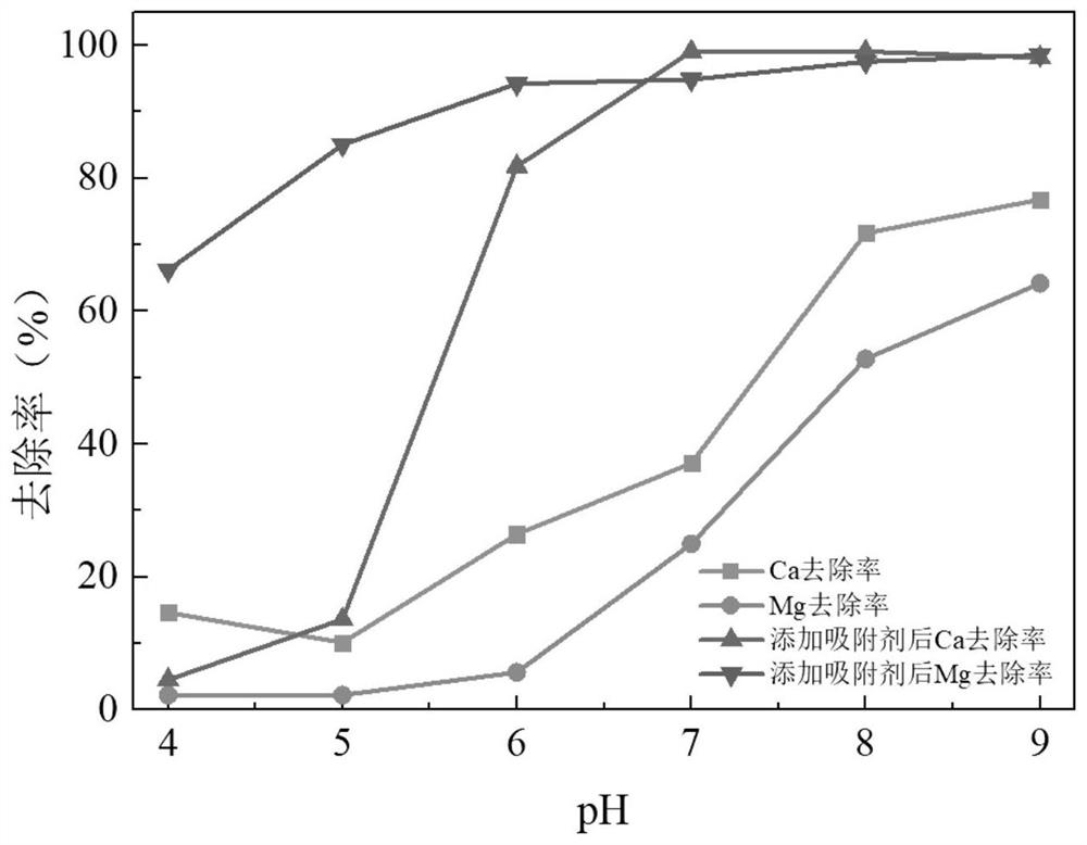 Method and system for recovering chlorine salt from acid washing wastewater through crystallization