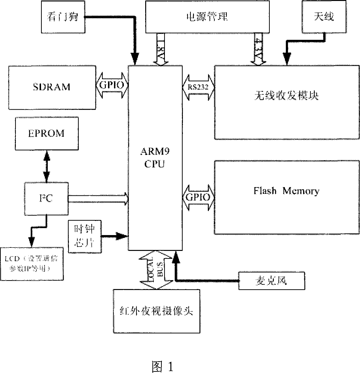 Multi-media radio security device