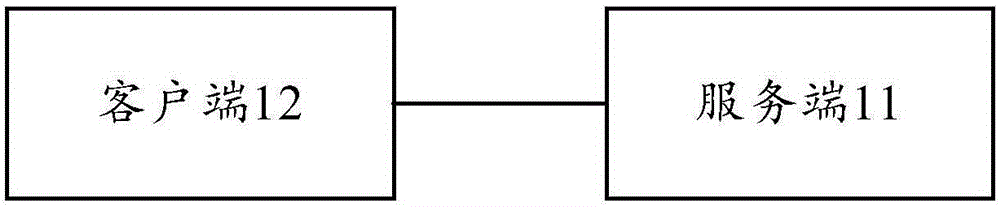 Commodity bullet screen display system, equipment, device and method