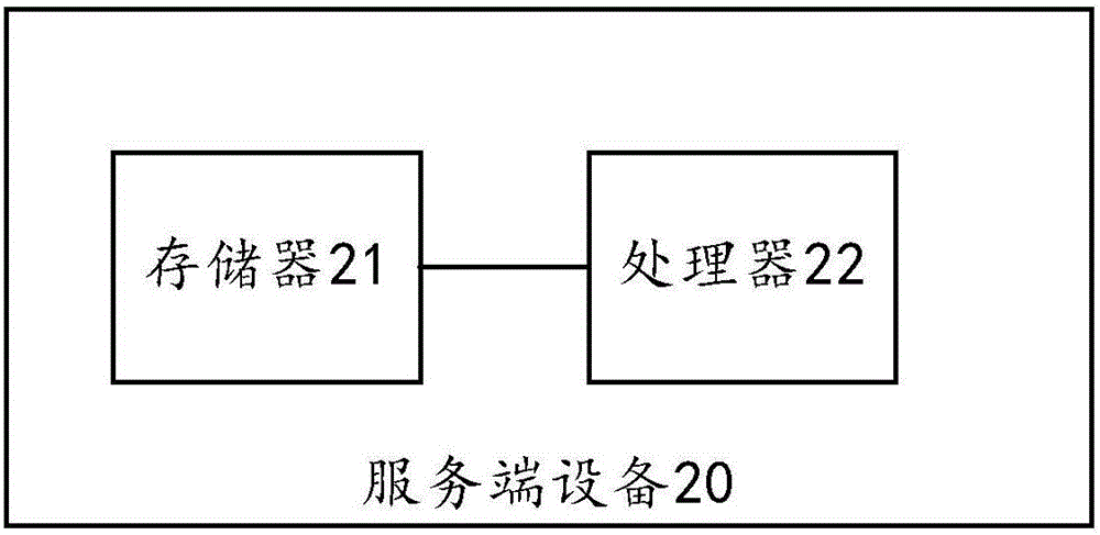 Commodity bullet screen display system, equipment, device and method