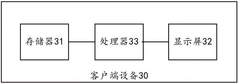 Commodity bullet screen display system, equipment, device and method