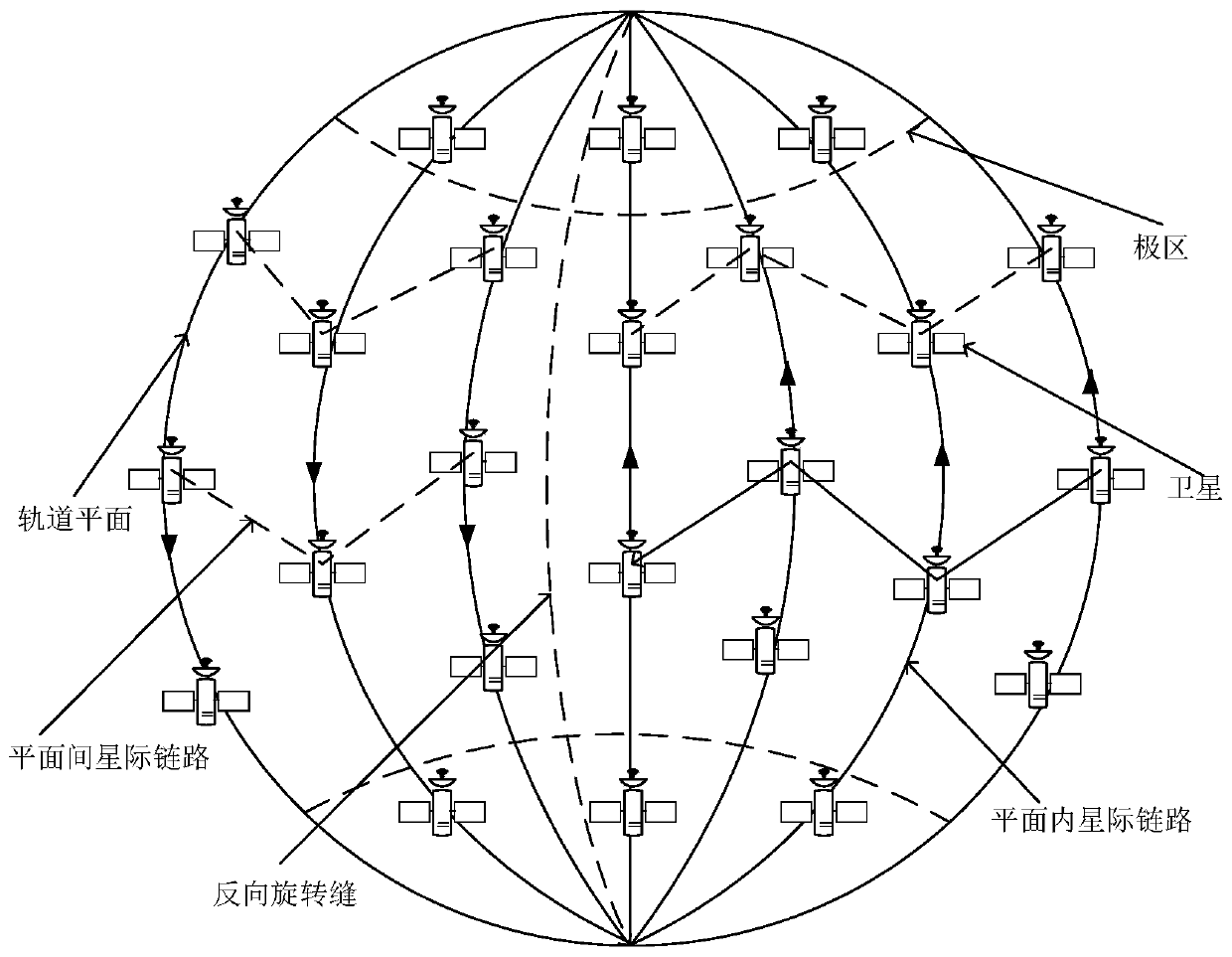 An ibn-based Internet of Things satellite system and routing method thereof