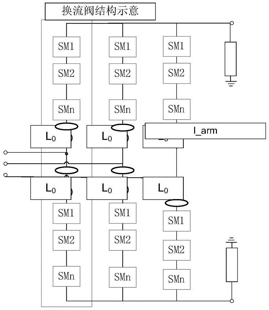 Flexible DC power transmission converter valve control protection system and valve control blocking method