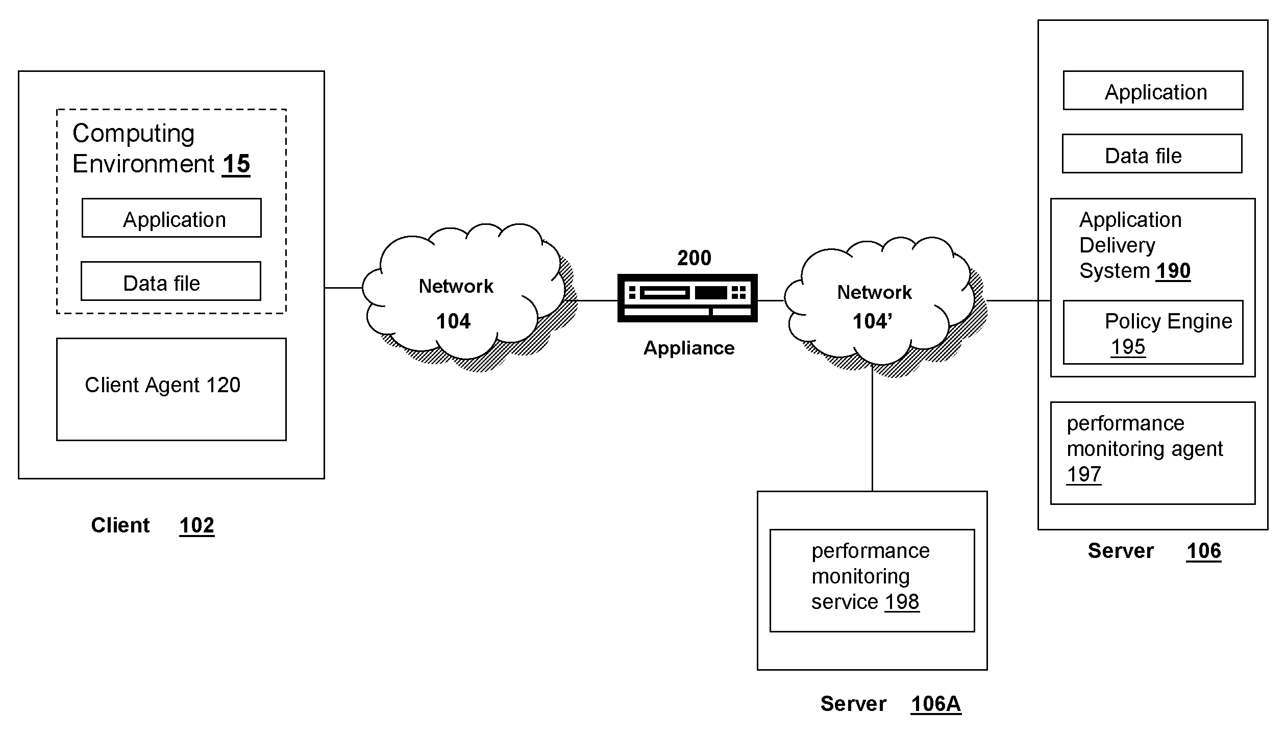 Systems and methods for monitoring components of a remote access server farm