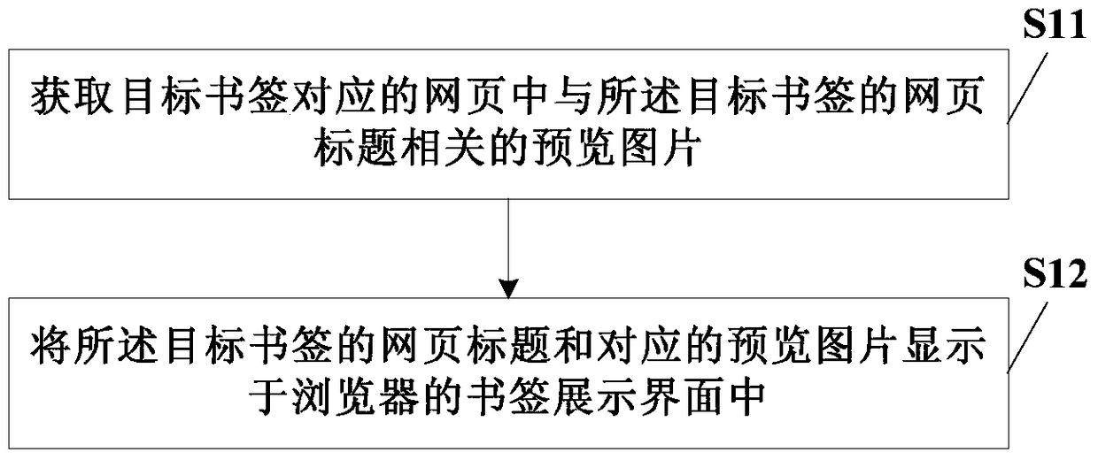 Browser-based bookmark display method and related device and system