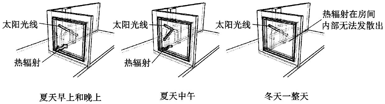 Novel thermochromic intelligent window with adjustable emissivity