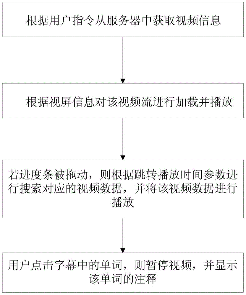 WEB video playing method based on Adobe FlashPlayer and Jquery frame