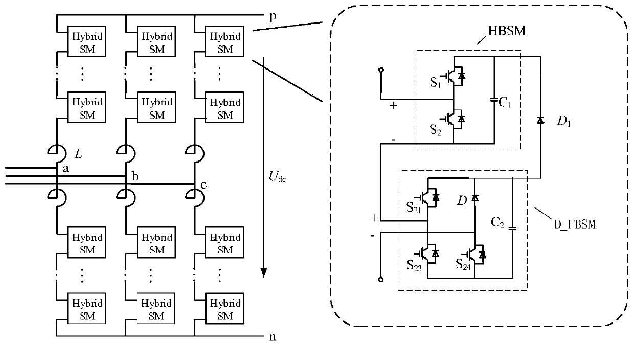 Diode clamping hybrid MMC circuit with self-voltage-sharing capability