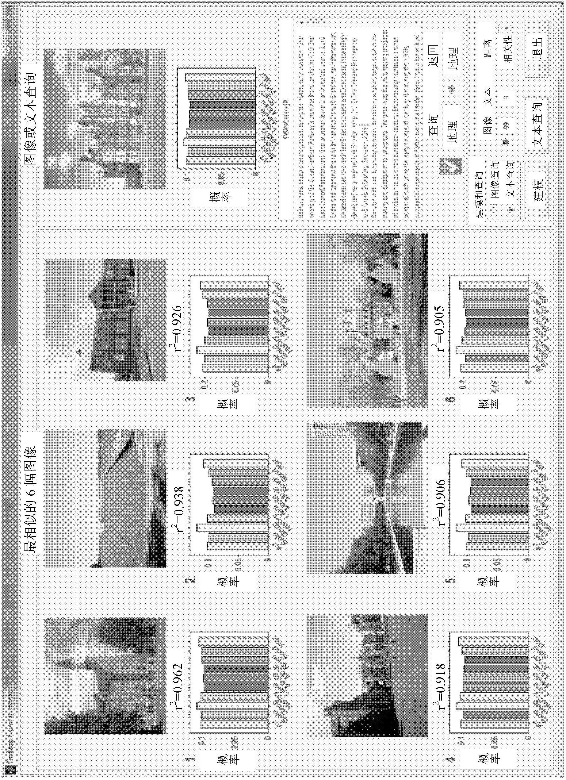 Linear generalization regression model based cross-media retrieval method