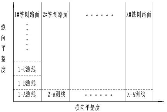 High-precision full-width pavement milling equipment and milling method