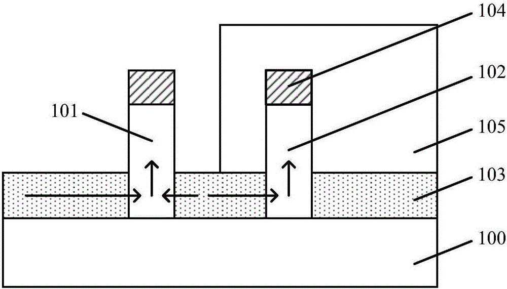 Method of forming semiconductor structure