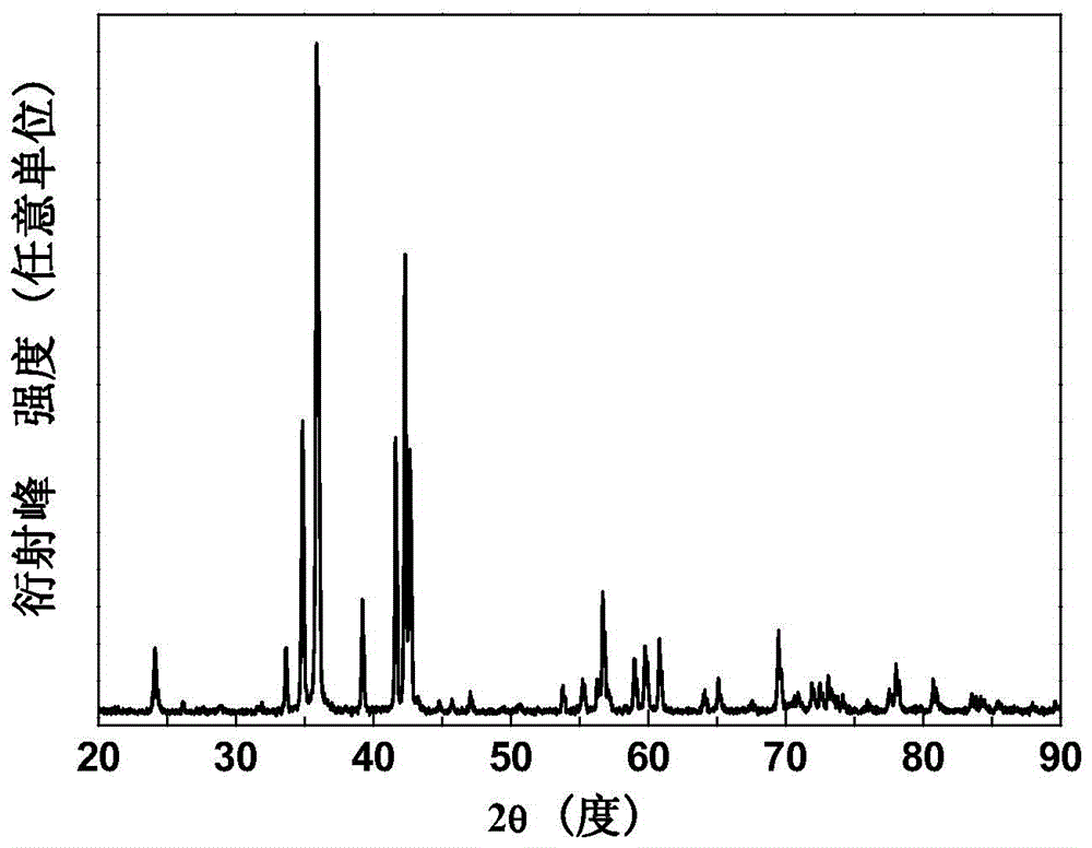 Preparation method of rare earth-nickel-gallium material with colossal magnetic refrigeration capability