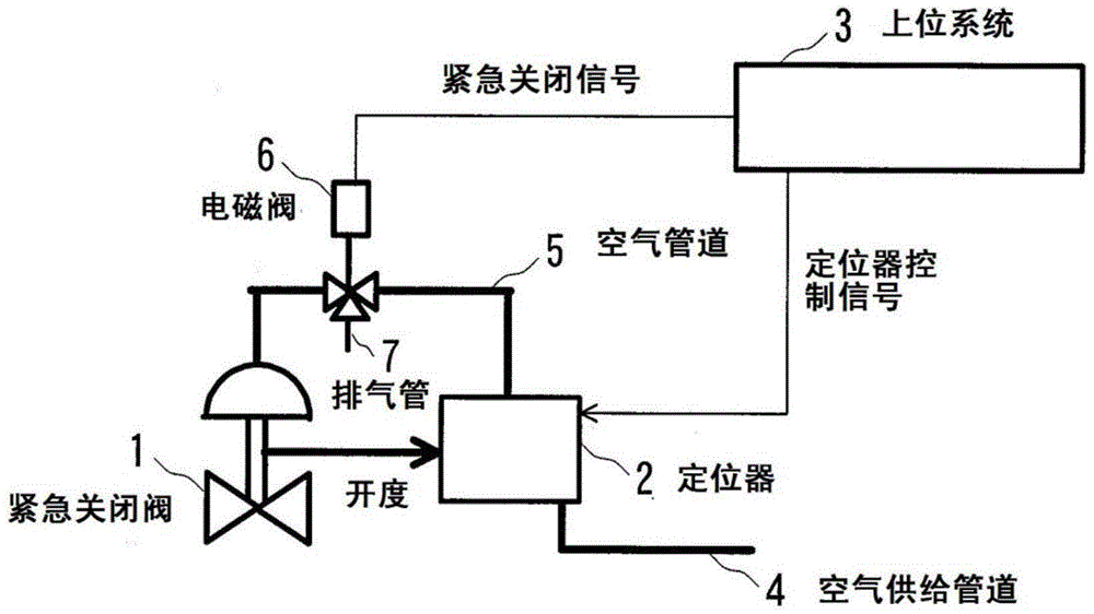 Safety instrumented system and pst startup method