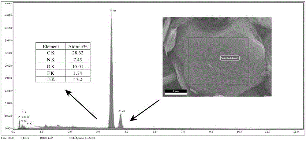 Two-dimensional layered nitrogen-doped Ti&lt;3&gt;C&lt;2&gt; ''paper'' nanocomposite and preparation method therefor, and method for preparing composite electrode by employing nanocomposite