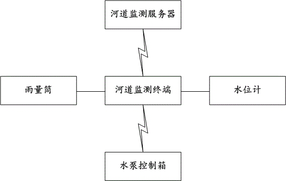 System for realizing dam slope protection based on convolutional neural network