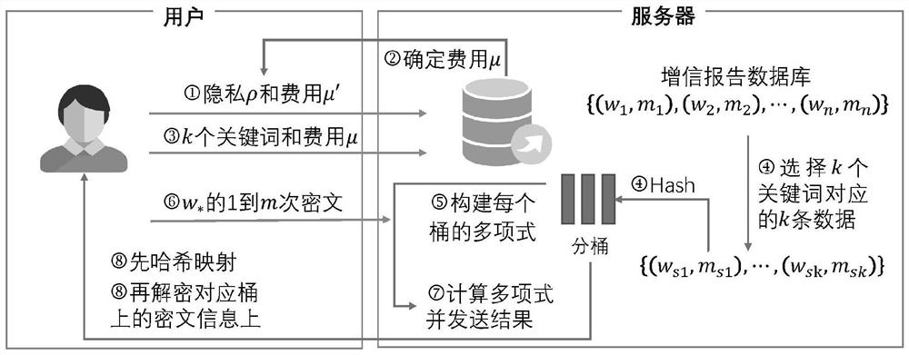 Privacy information retrieval method and system suitable for large-scale database