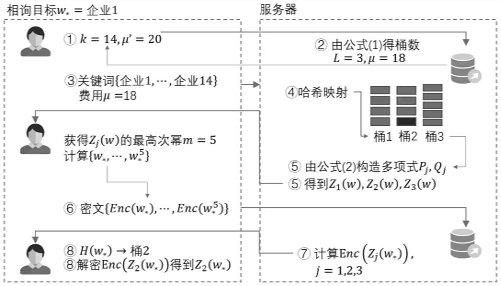 Privacy information retrieval method and system suitable for large-scale database