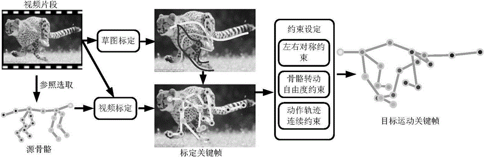 Interactive motion data acquisition method based on portable terminal