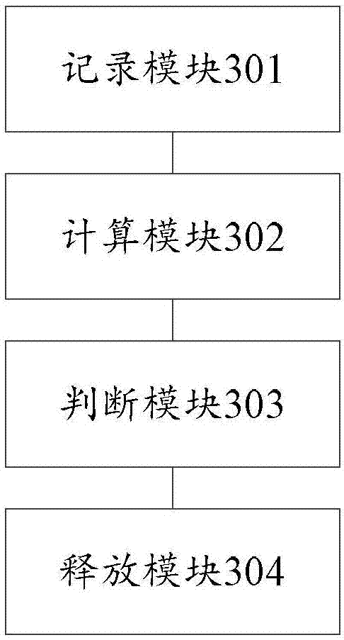 Management method and device for storage space in database