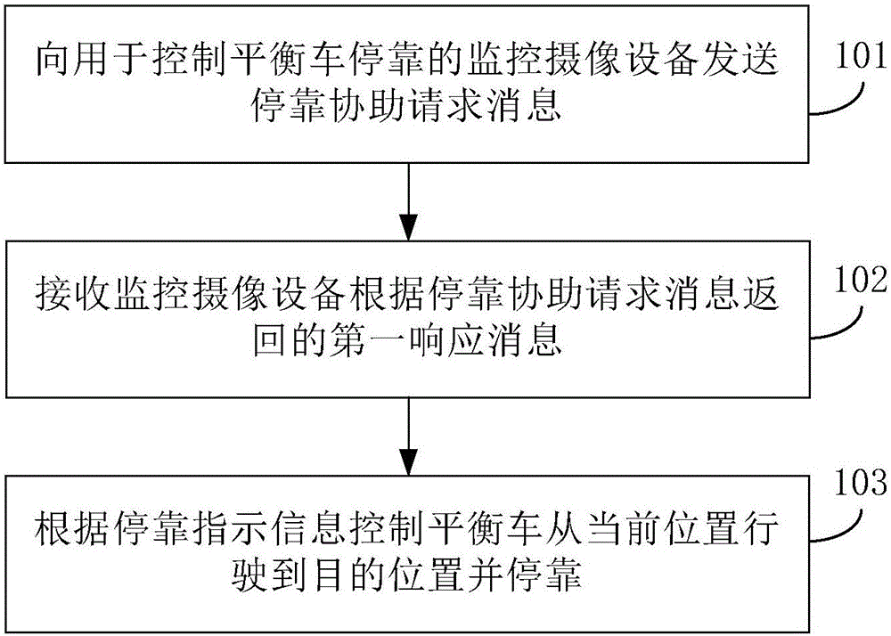 Method and device for controlling balance car to stop