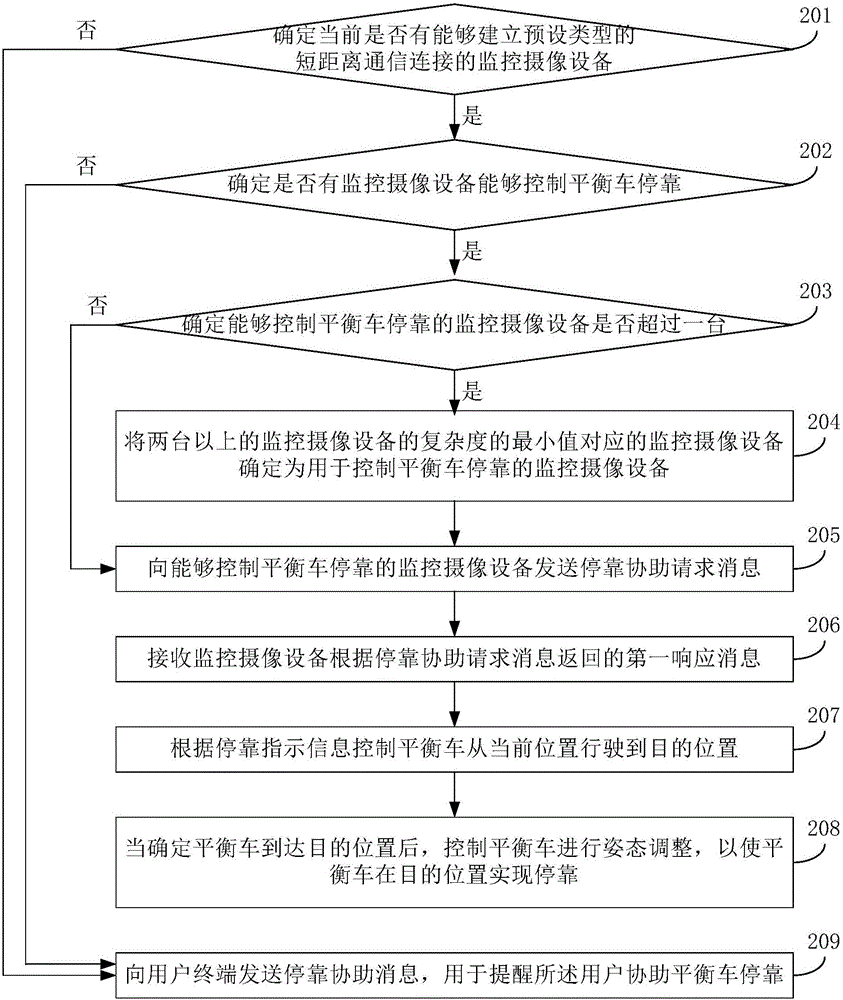 Method and device for controlling balance car to stop