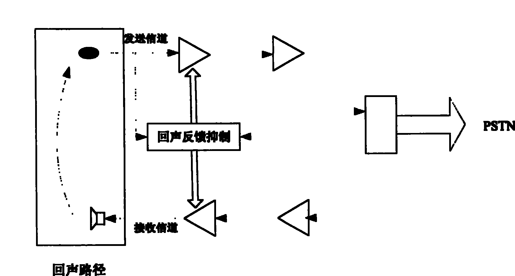 Device, method and system for performing echo control to hand-free telephone