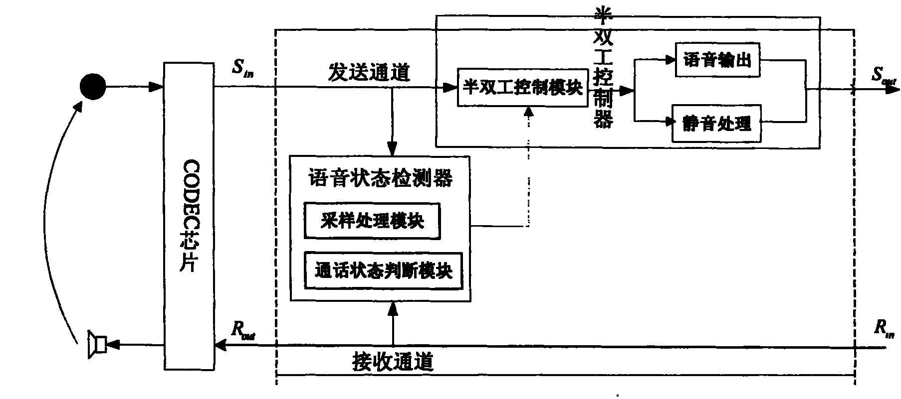 Device, method and system for performing echo control to hand-free telephone