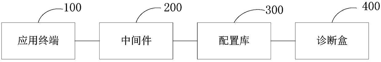 Bus automatic switching system and method suitable for remote fault diagnosis