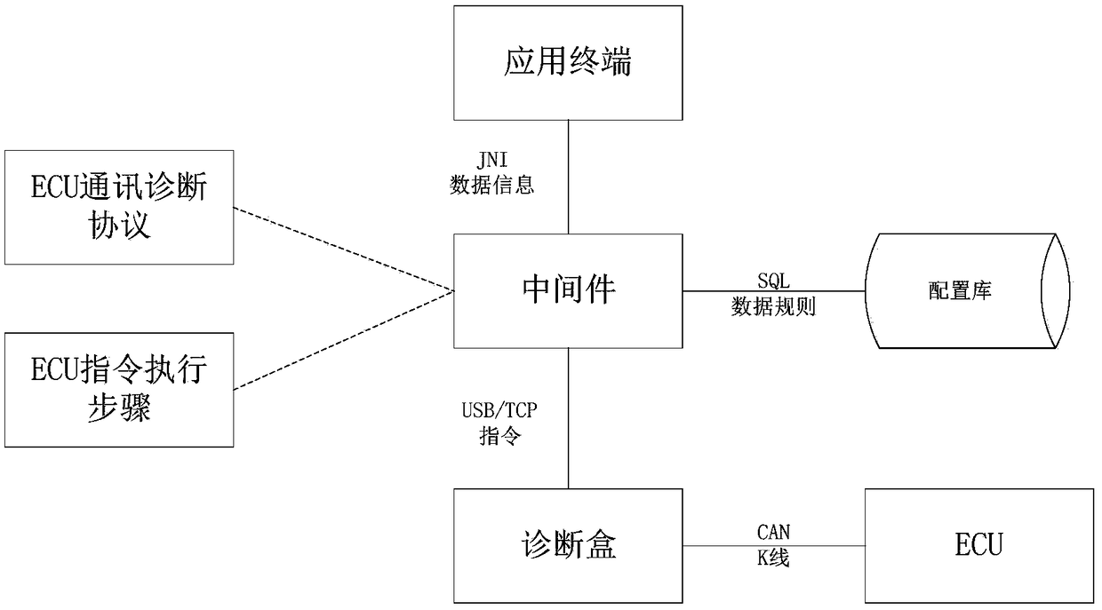 Bus automatic switching system and method suitable for remote fault diagnosis