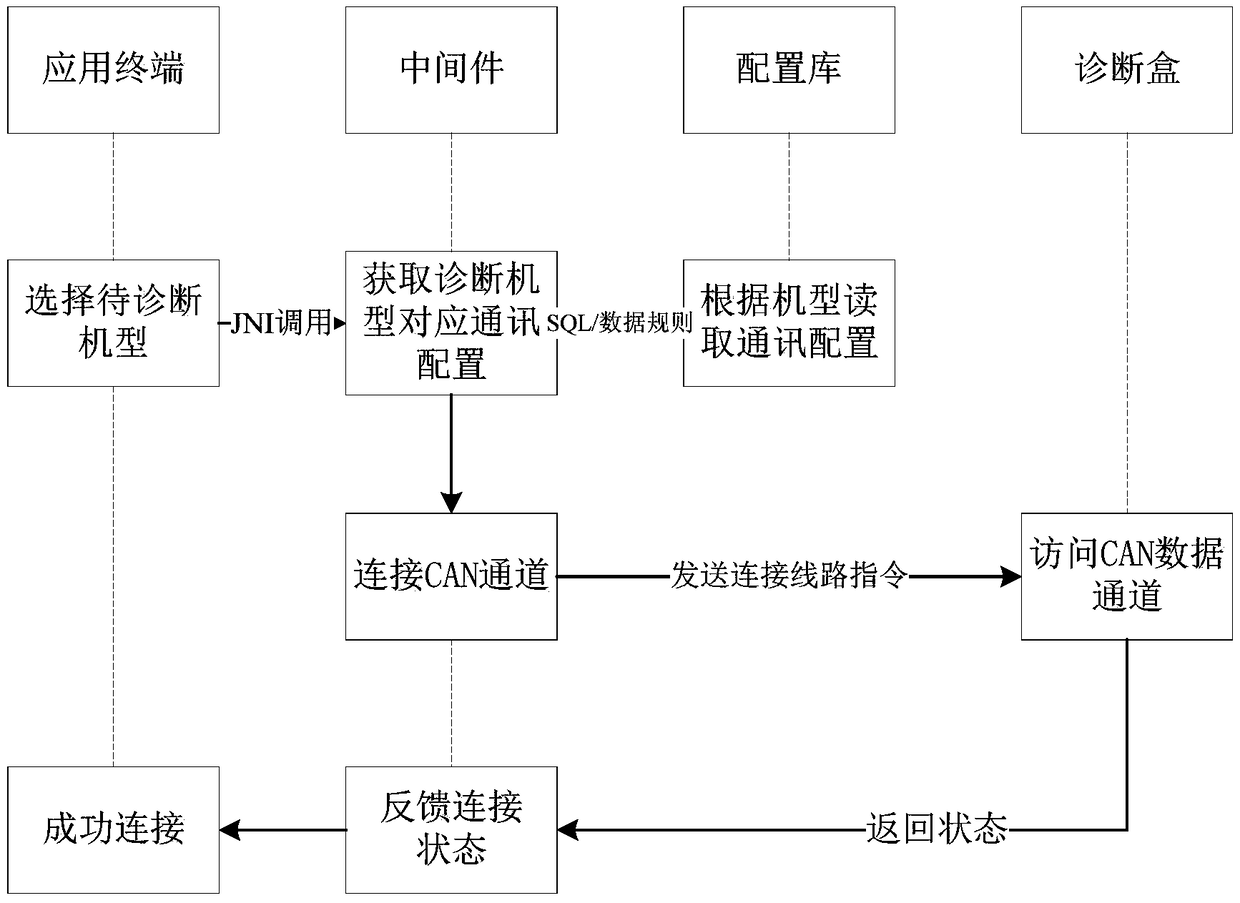 Bus automatic switching system and method suitable for remote fault diagnosis