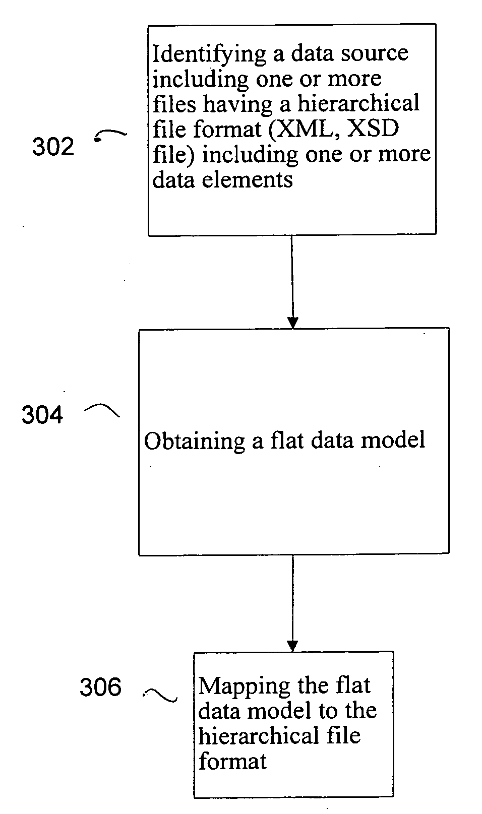 Methods and apparatus for mapping a hierarchical data structure to a flat data structure for use in generating a report