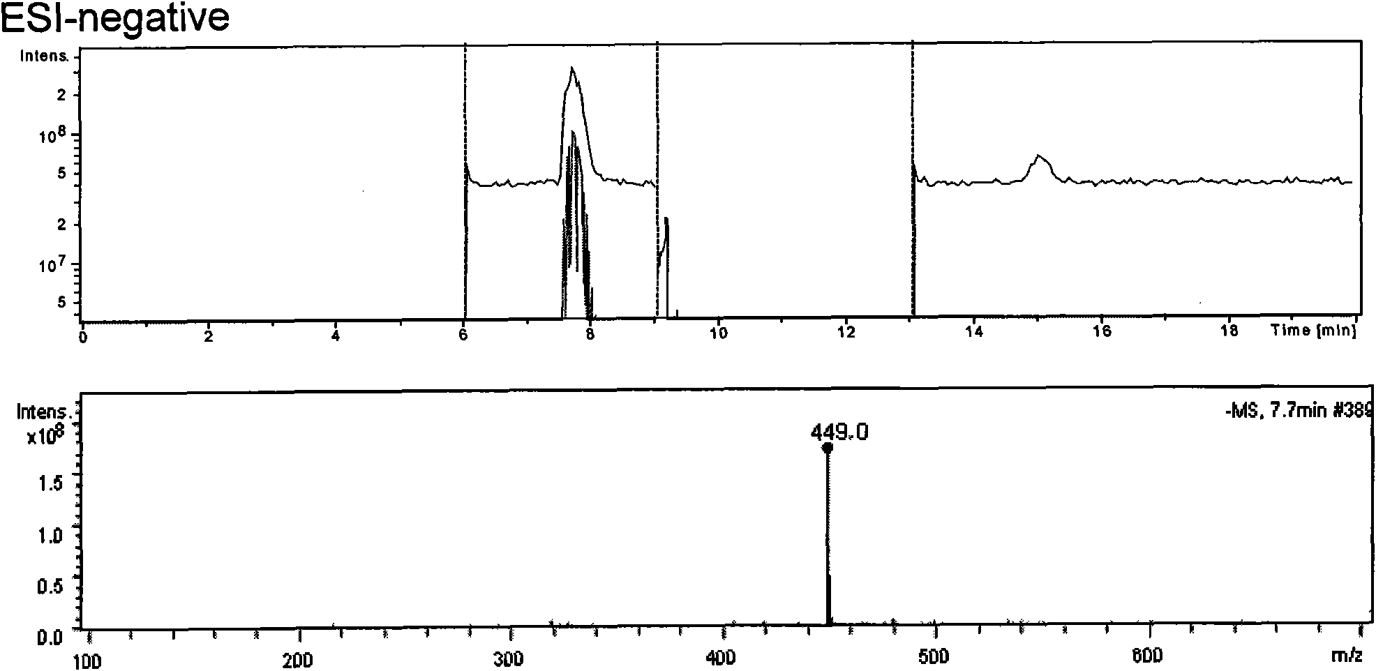 Method for preparing open-loop lovastatin