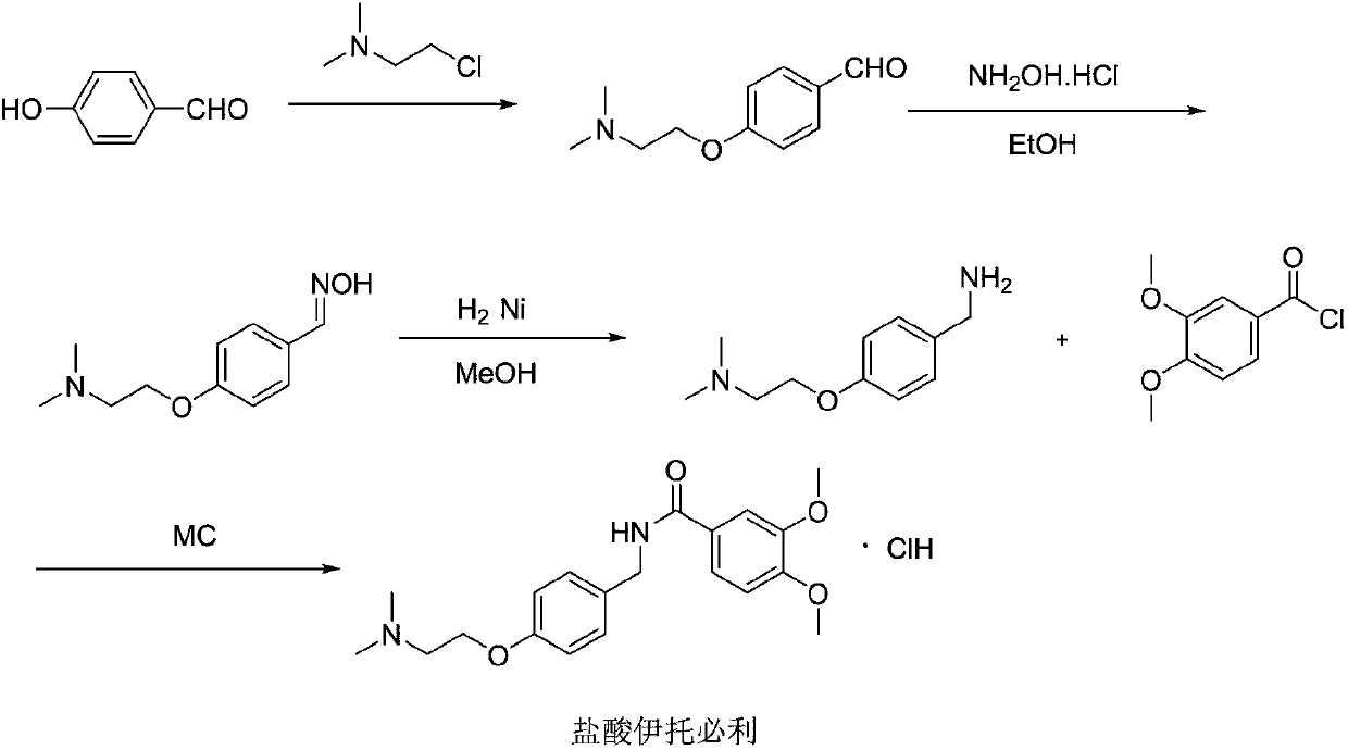 Synthesis method of itopride hydrochloride