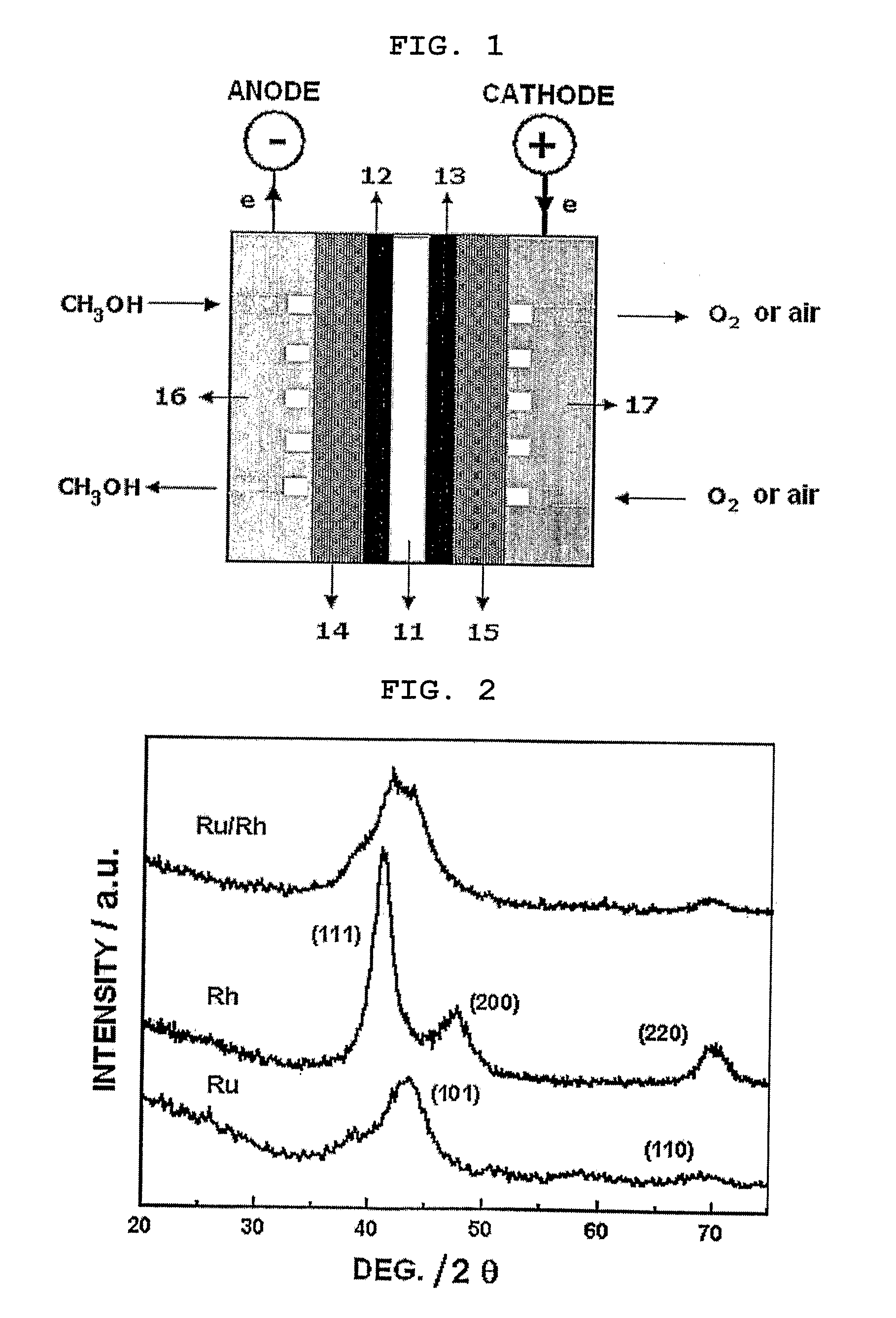 Ruthenium-rhodium alloy electrode catalyst and fuel cell comprising the same