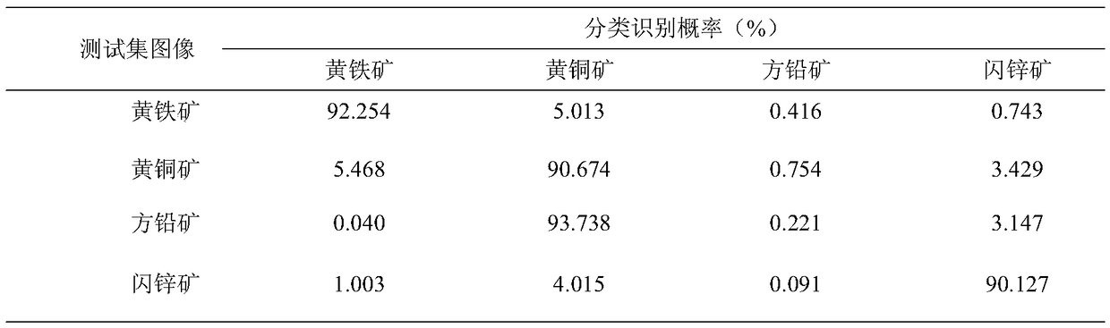 Automatic recognition and classification of ore and mineral images