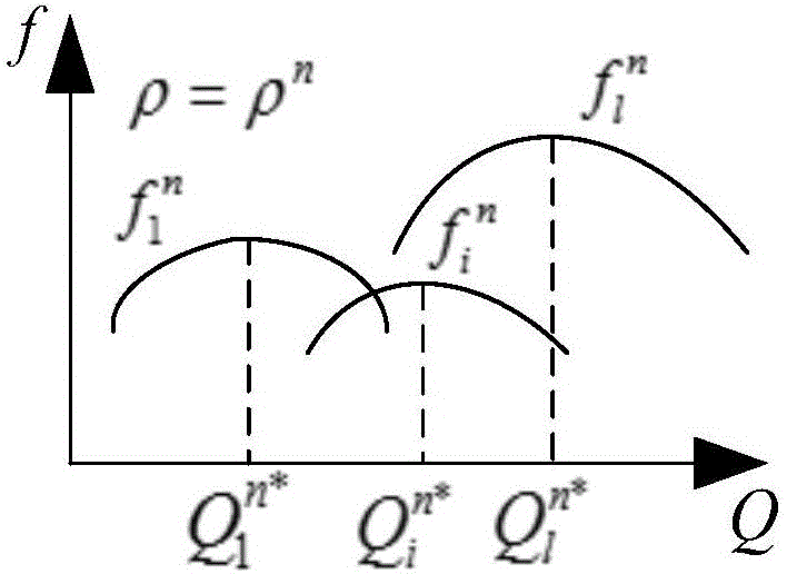 Microgrid operation method based on bid balance