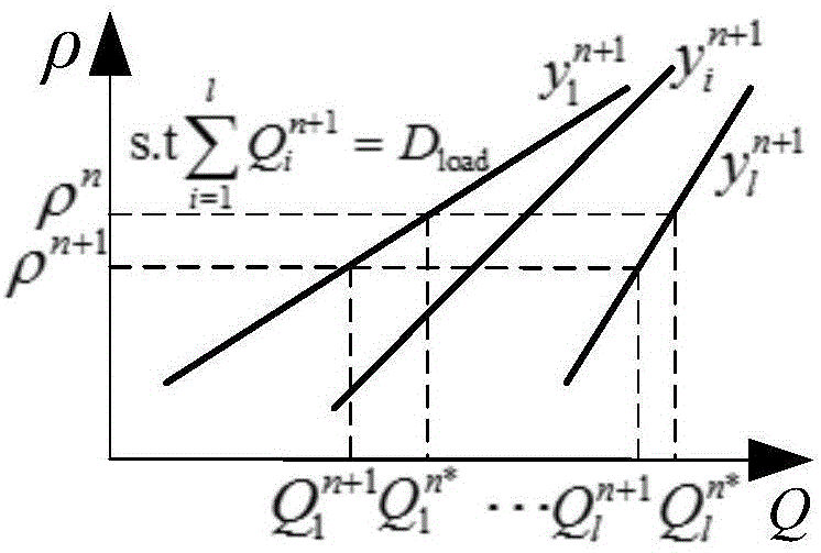 Microgrid operation method based on bid balance