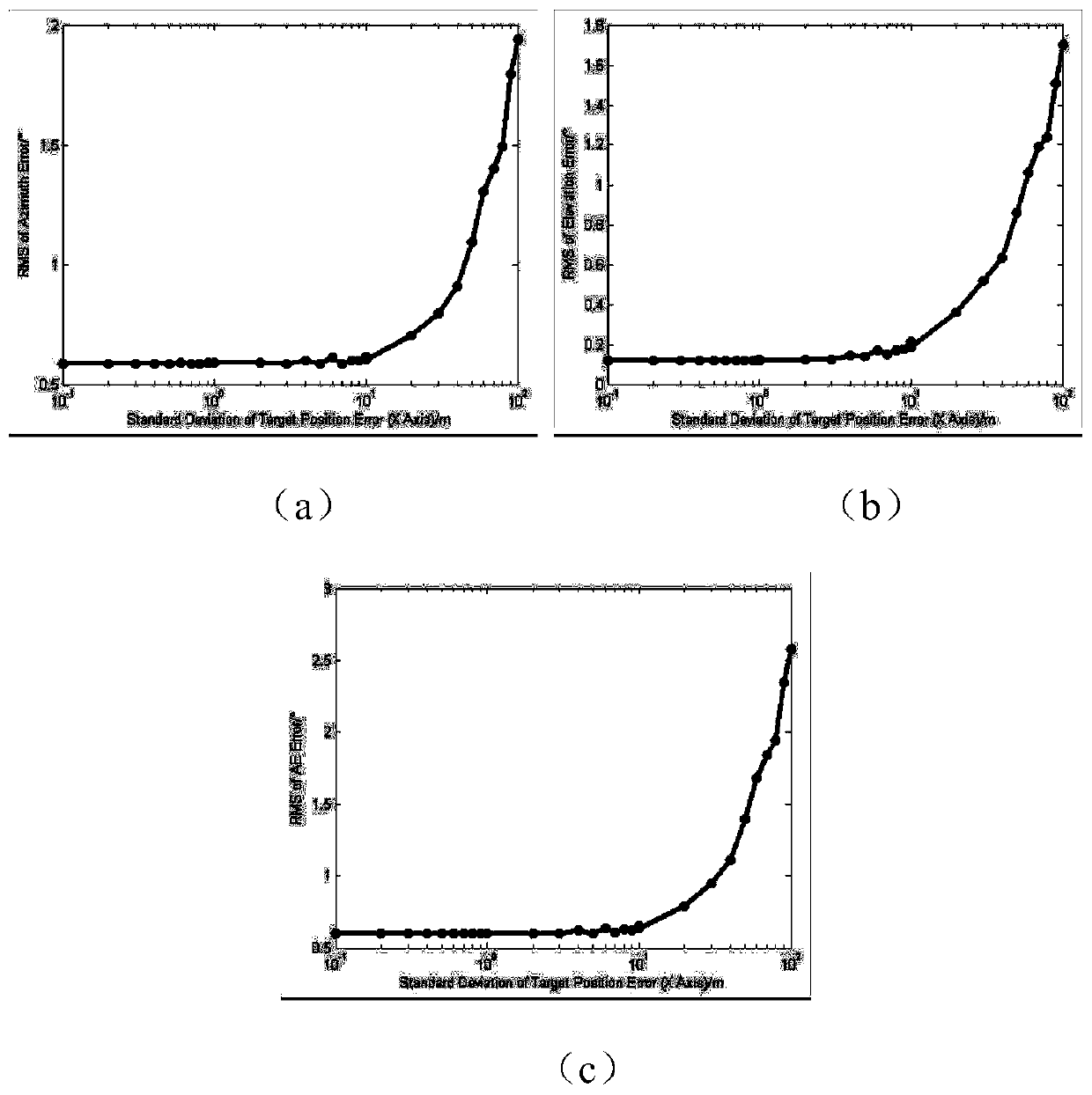 Laser gyro based double-dynamic-target tracking guiding method