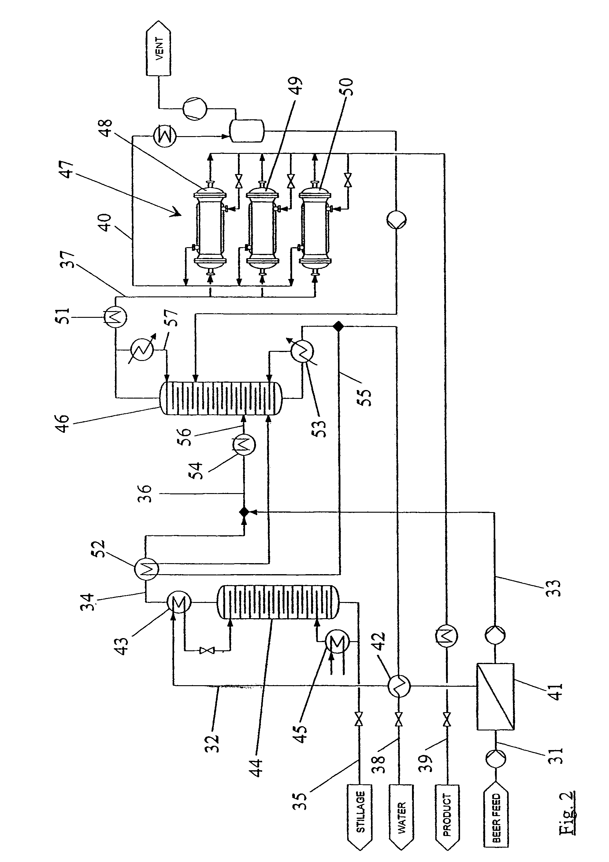 Distillation method