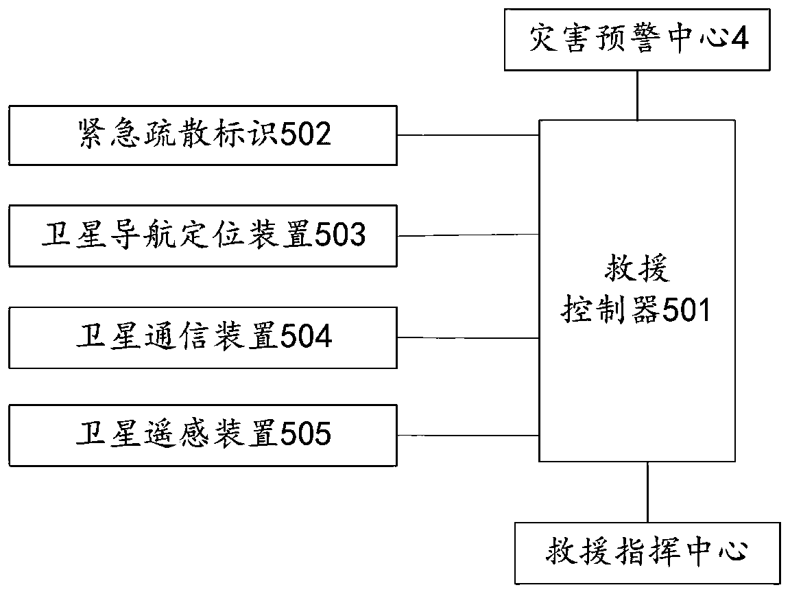 Slope geological disaster early warning system