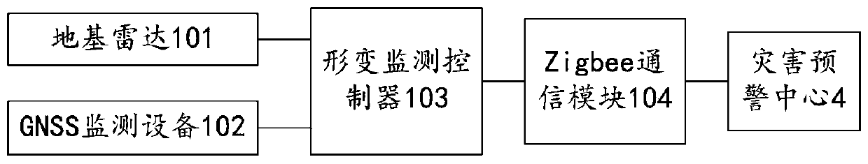 Slope geological disaster early warning system