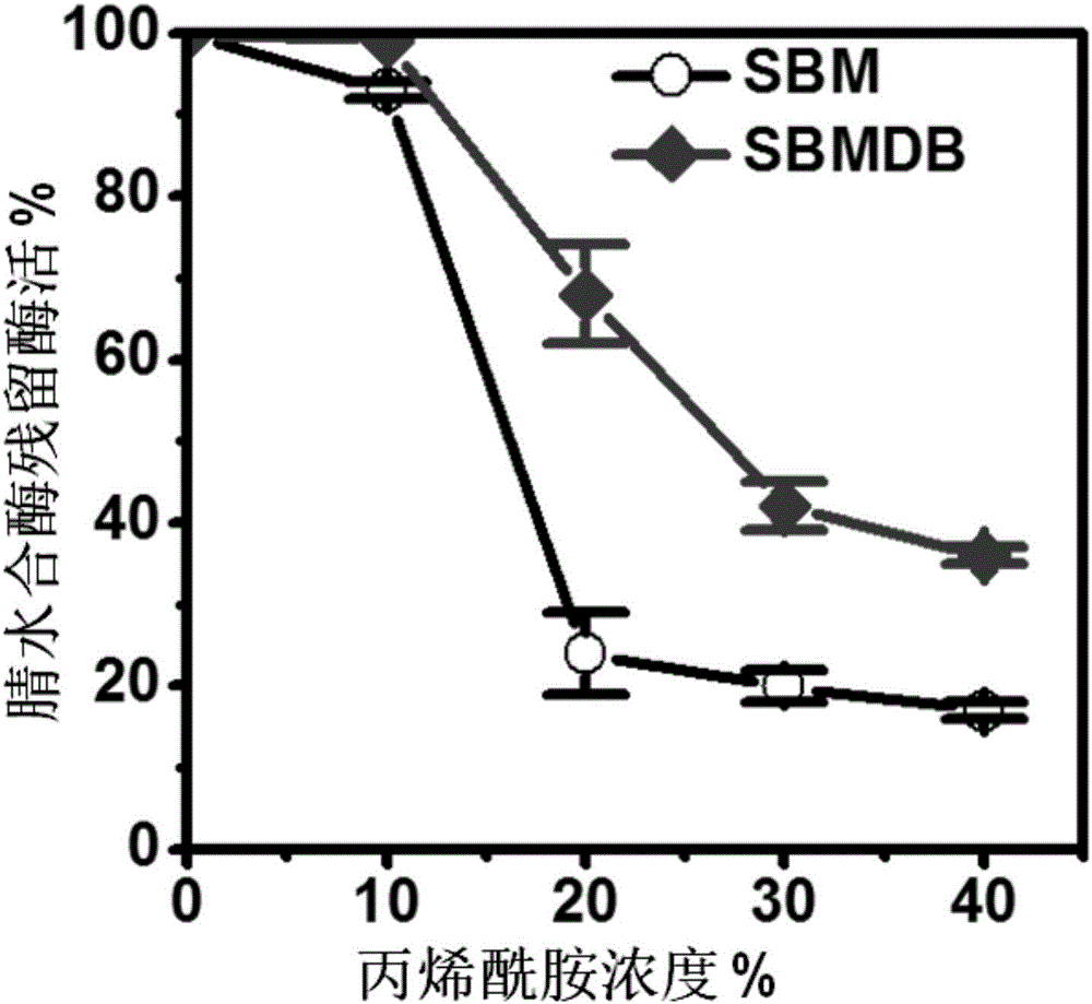 Modified nitrile hydratase and application thereof