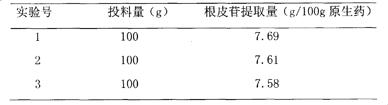 Preparation method of lithocarpus litseifolius total flavone