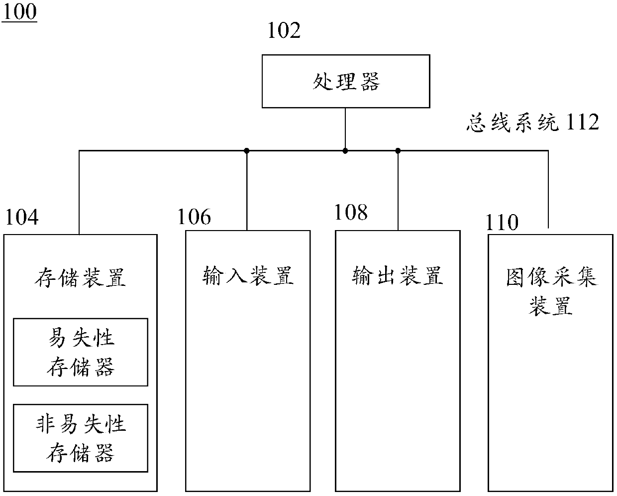 Method and device used for pedestrian detection and gesture estimation