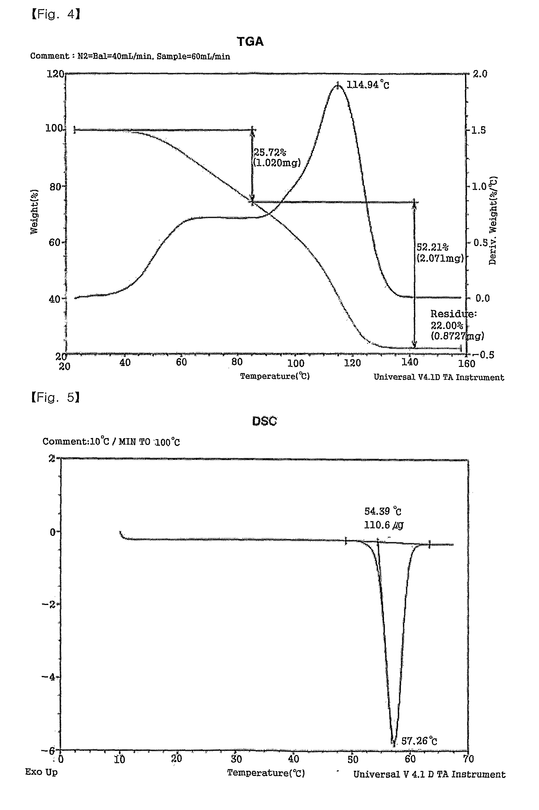 Organic Silver Complexes, Their Preparation Methods and Their Methods for Forming Thin Layers