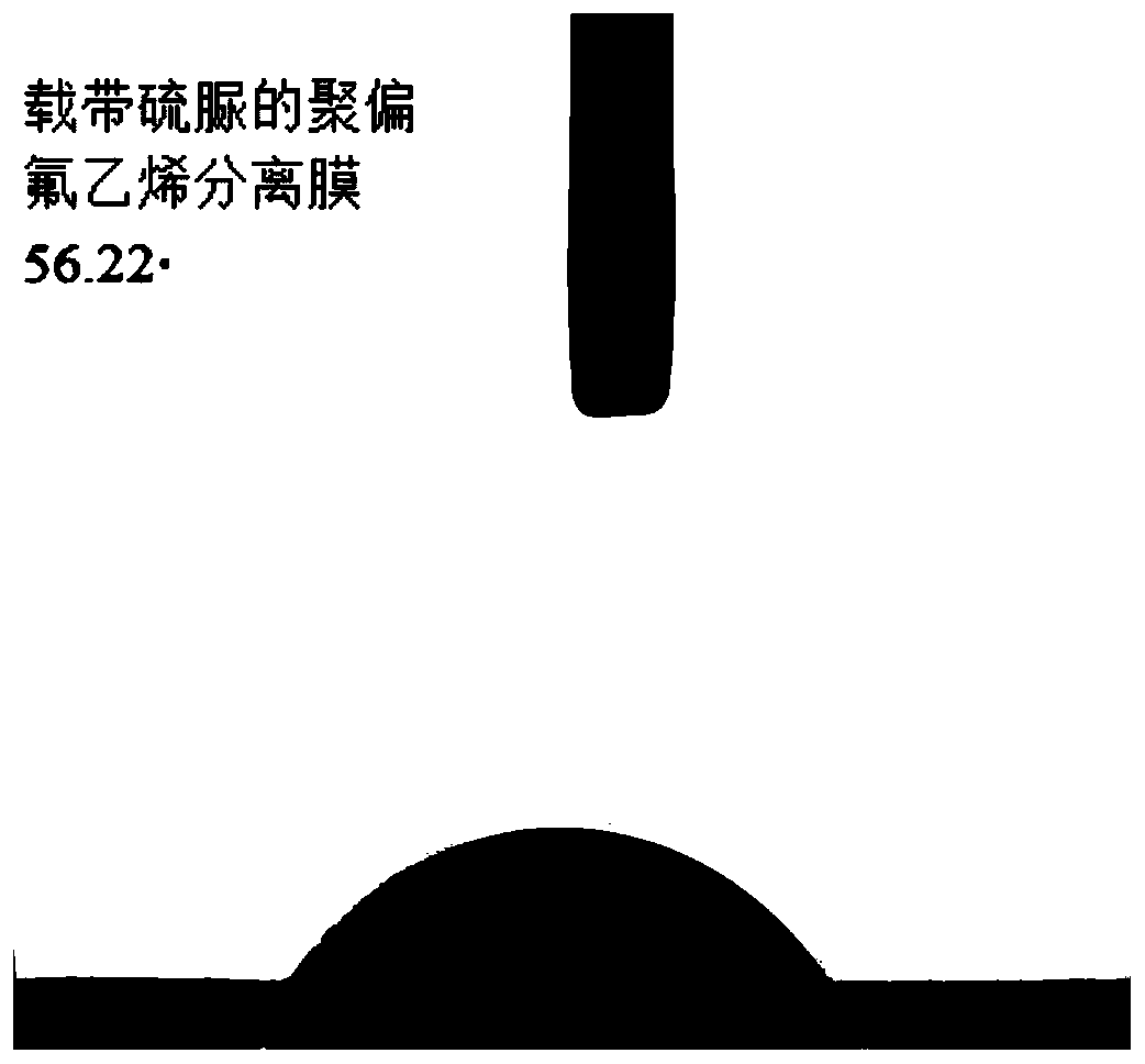 Regenerating method for polyvinylidene fluoride separation membrane carrying thiourea group and used for absorbing silver ions