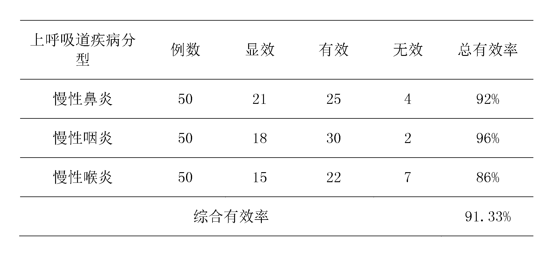 Preparation method of ampelopsis grossedentata tea