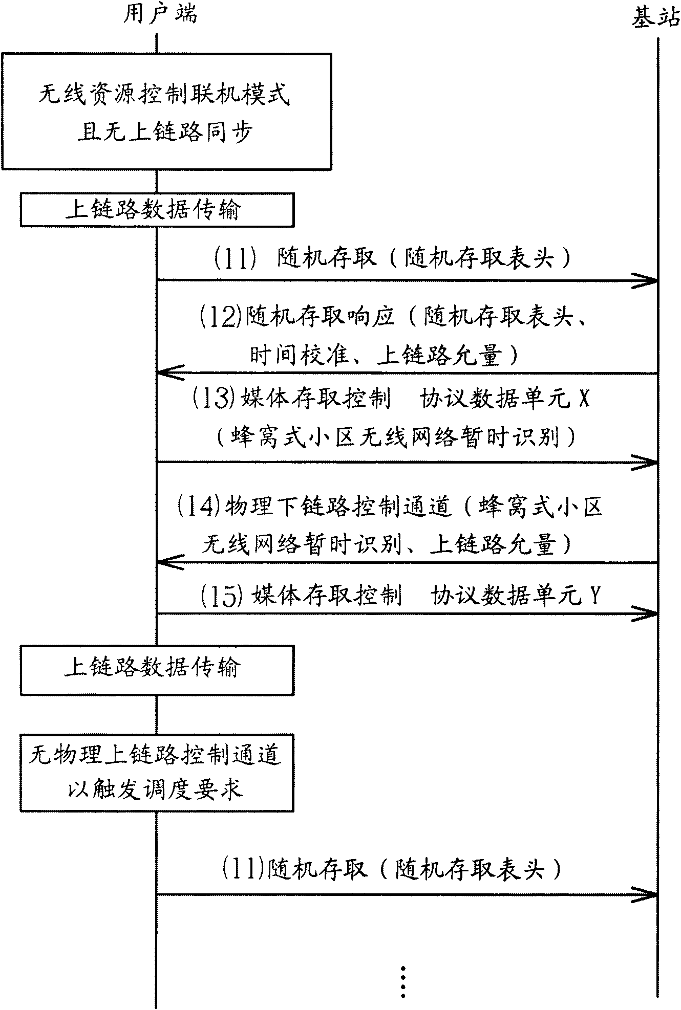 Method of improving uplink signaling transmission for a user equipment of a wireless communication system