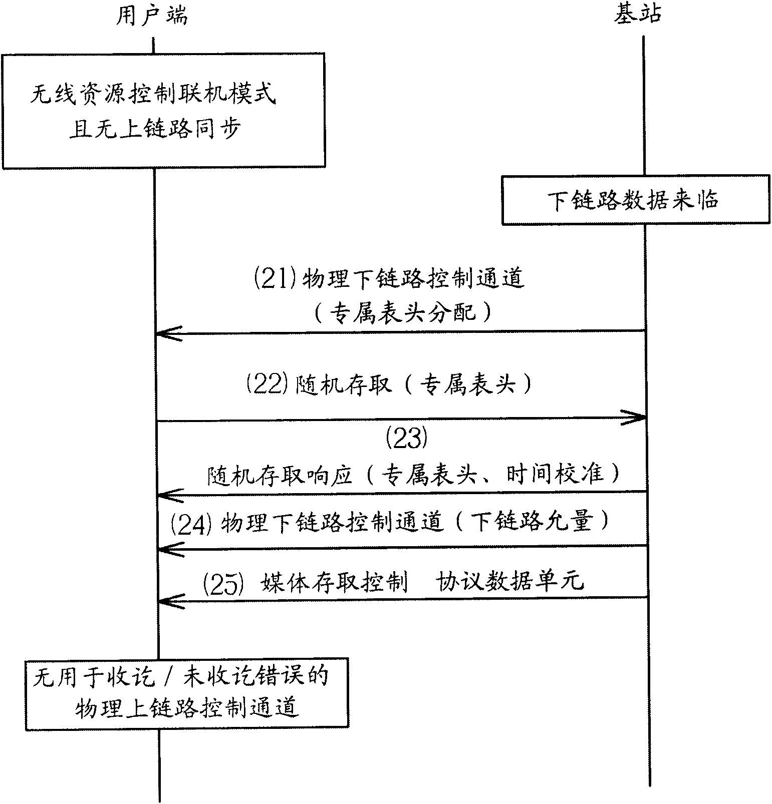 Method of improving uplink signaling transmission for a user equipment of a wireless communication system